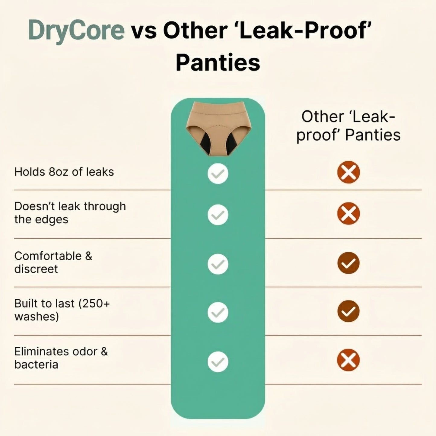 DryCore™ - Underwear