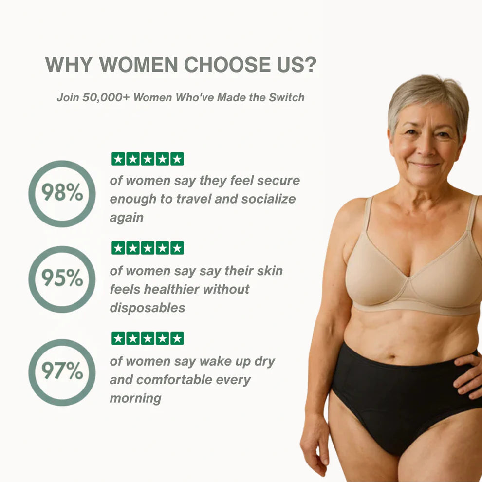 DryCore™ - Underwear