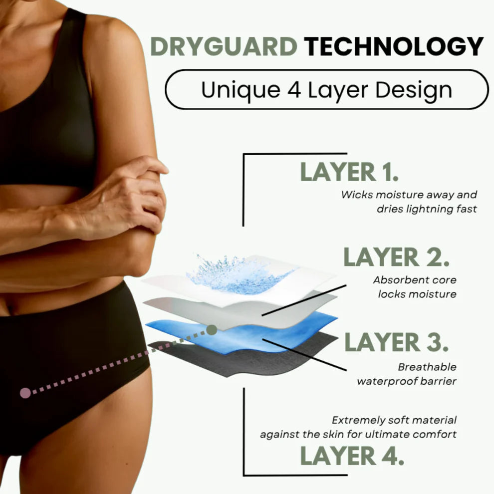 DryCore™ - Underwear
