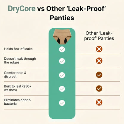 DryCore™ - Underwear